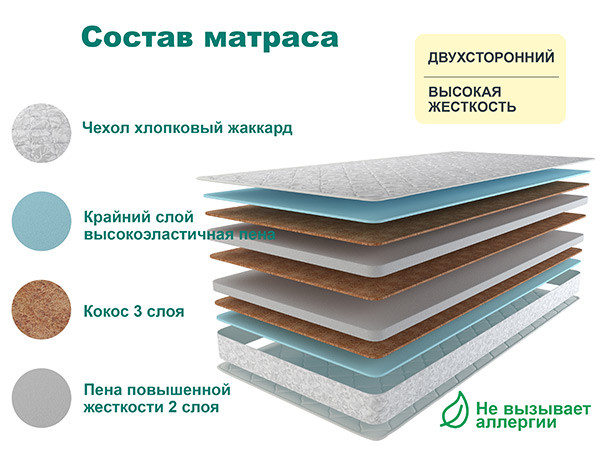 Матрас Астра ЭКО ЛЮКС 120х195